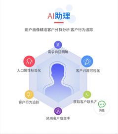 金牌銷售的業(yè)績(jī)利器 如何通過(guò)智能名片系統(tǒng)撬動(dòng)智能產(chǎn)品銷售